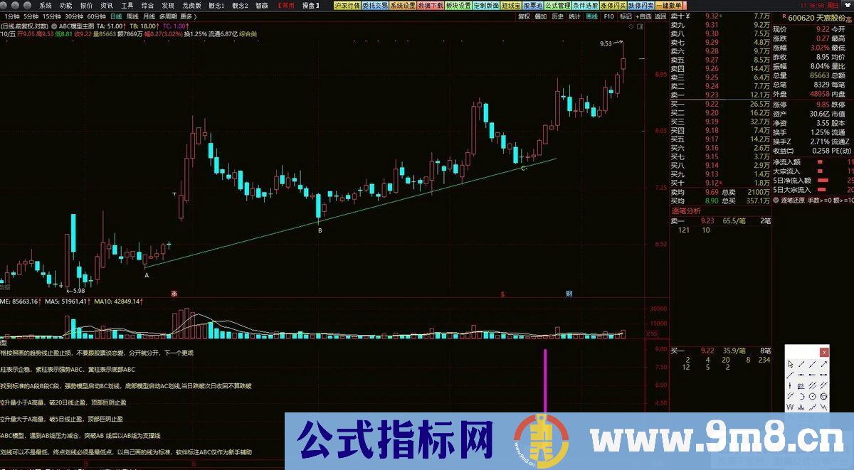 通达信精品【ABC高控盘趋势模型】机械操作无脑买入卖出 高回报小回撤 大神必经之路 源码 贴图