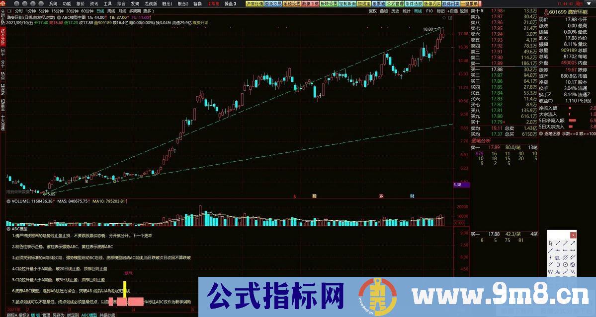 通达信精品【ABC高控盘趋势模型】机械操作无脑买入卖出 高回报小回撤 大神必经之路 源码 贴图