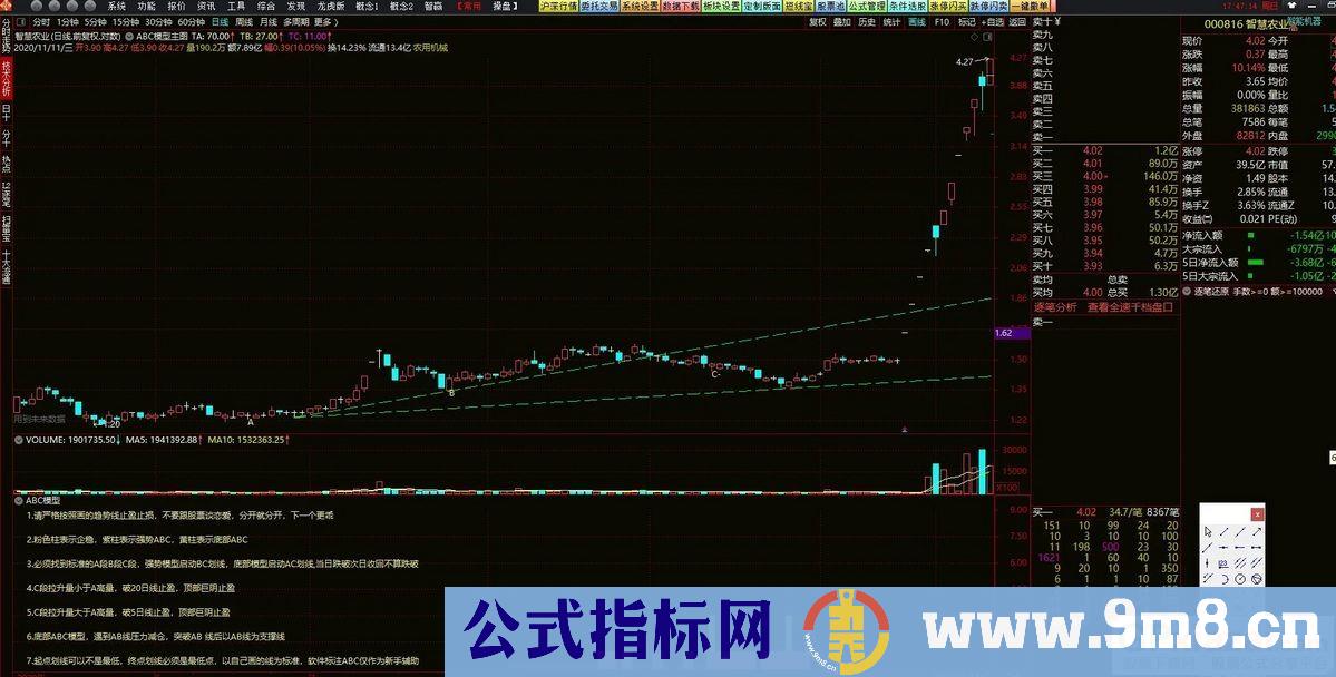 通达信精品【ABC高控盘趋势模型】机械操作无脑买入卖出 高回报小回撤 大神必经之路 源码 贴图