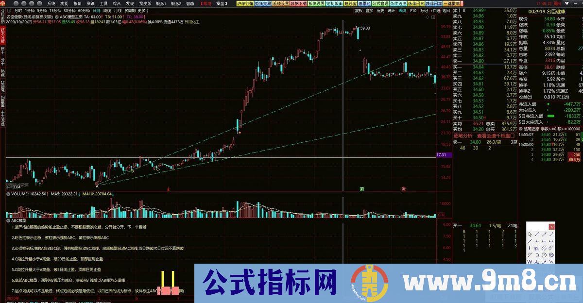 通达信精品【ABC高控盘趋势模型】机械操作无脑买入卖出 高回报小回撤 大神必经之路 源码 贴图