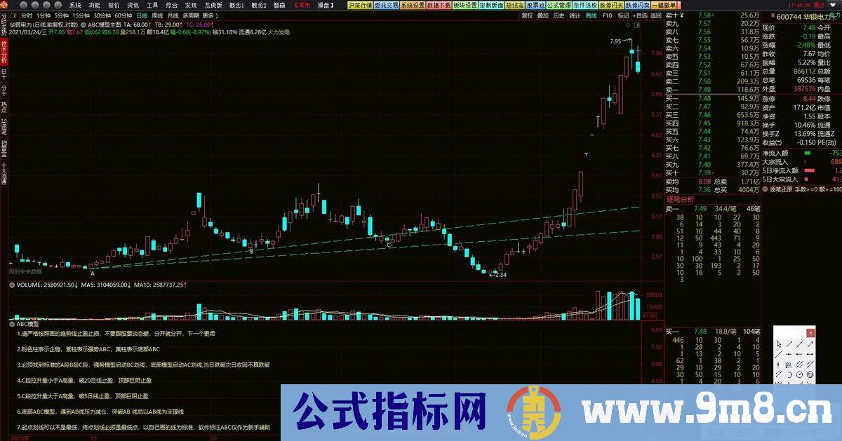 通达信精品【ABC高控盘趋势模型】机械操作无脑买入卖出 高回报小回撤 大神必经之路 源码 贴图