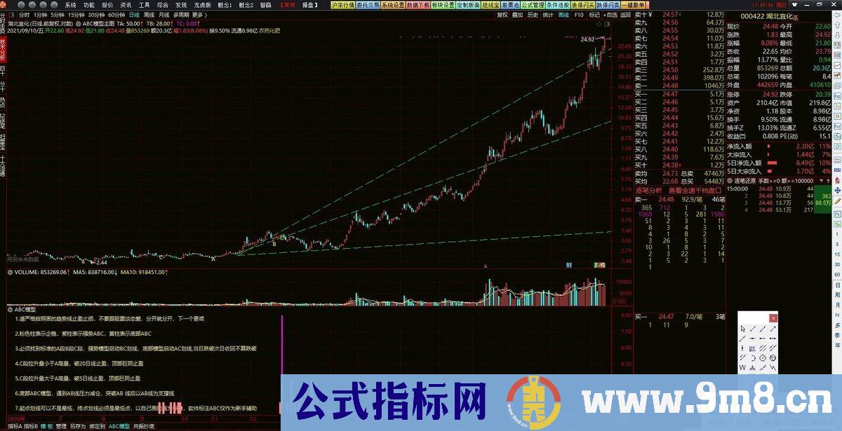 通达信精品【ABC高控盘趋势模型】机械操作无脑买入卖出 高回报小回撤 大神必经之路 源码 贴图