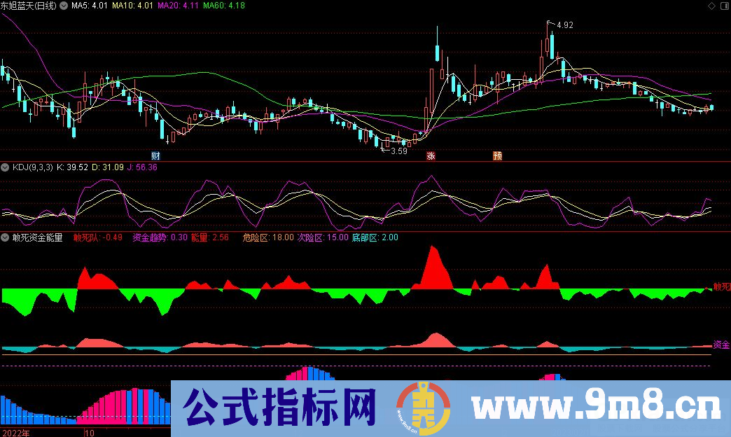 通达信敢死资金能量副图指标 源码 贴图