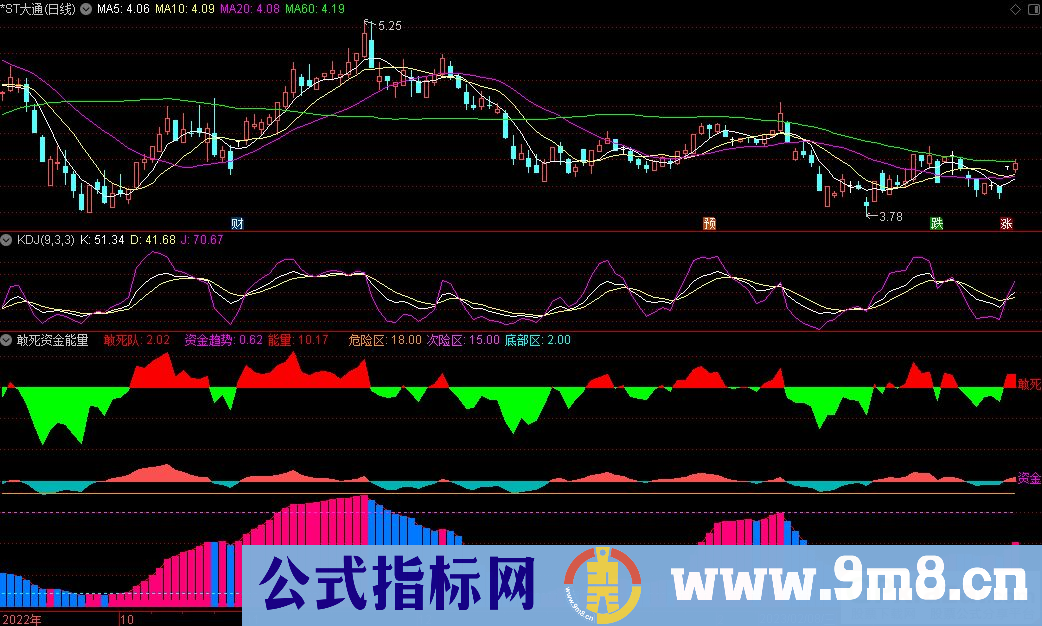 通达信敢死资金能量副图指标 九毛八公式指标网