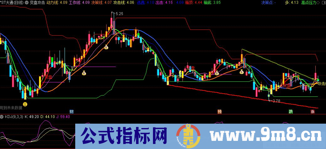 通达信变盘攻击主图指标 九毛八公式指标网