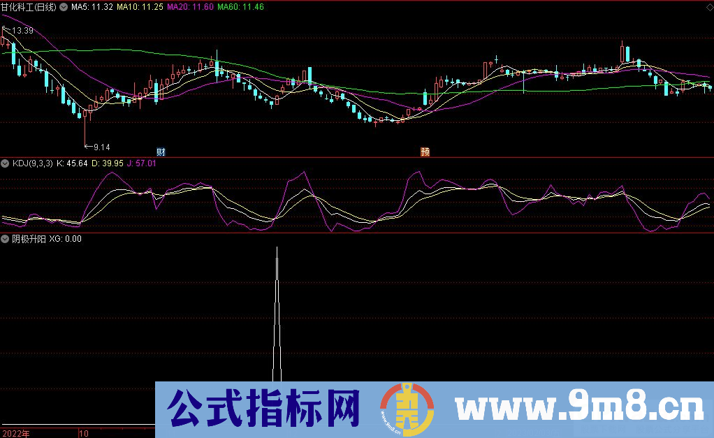 通达信阴极升阳选股指标 九毛八公式指标网