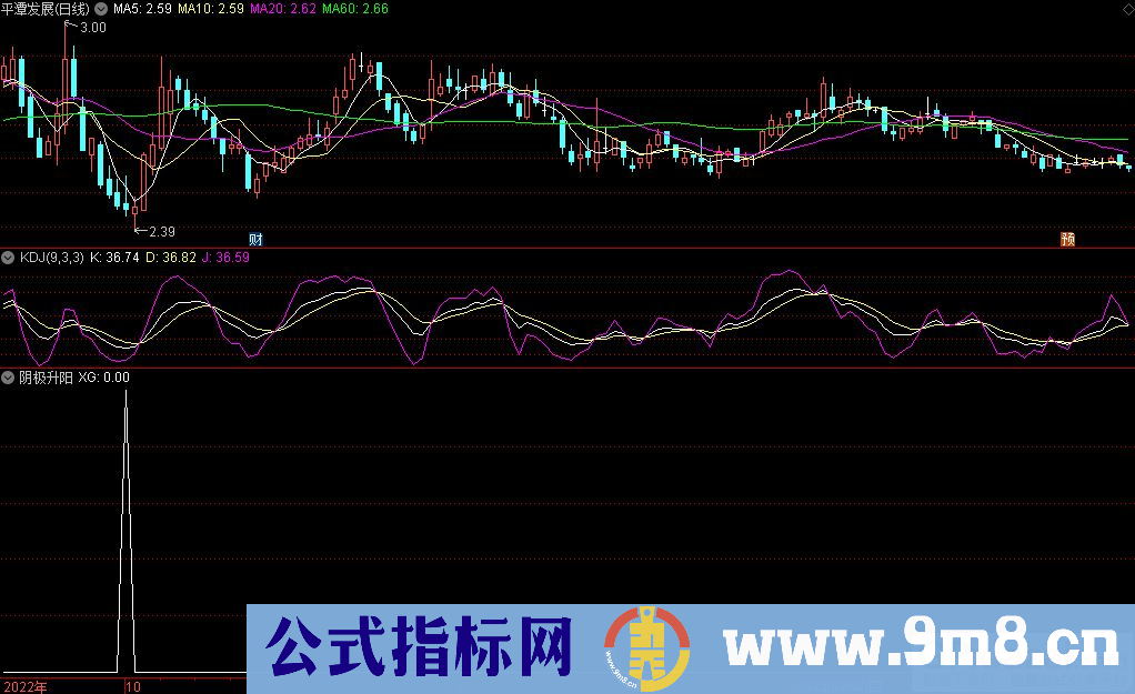 通达信阴极升阳选股指标 源码 贴图