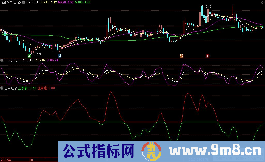 通达信庄家进撤副图指标 源码 贴图