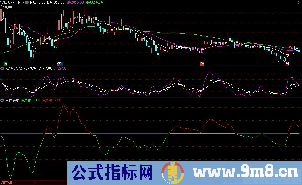 通达信庄家进撤副图指标 源码 贴图