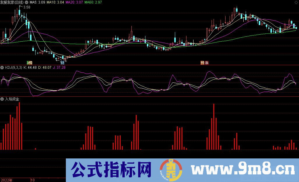 通达信入场资金副图指标 九毛八公式指标网