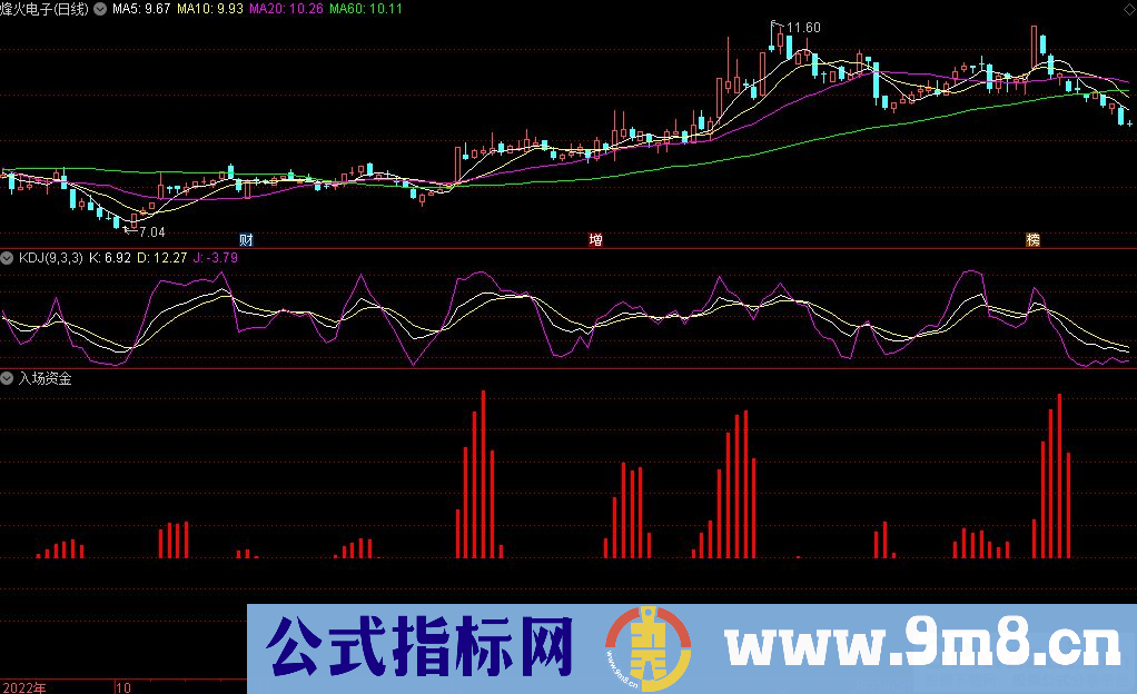 通达信入场资金副图指标 源码 贴图