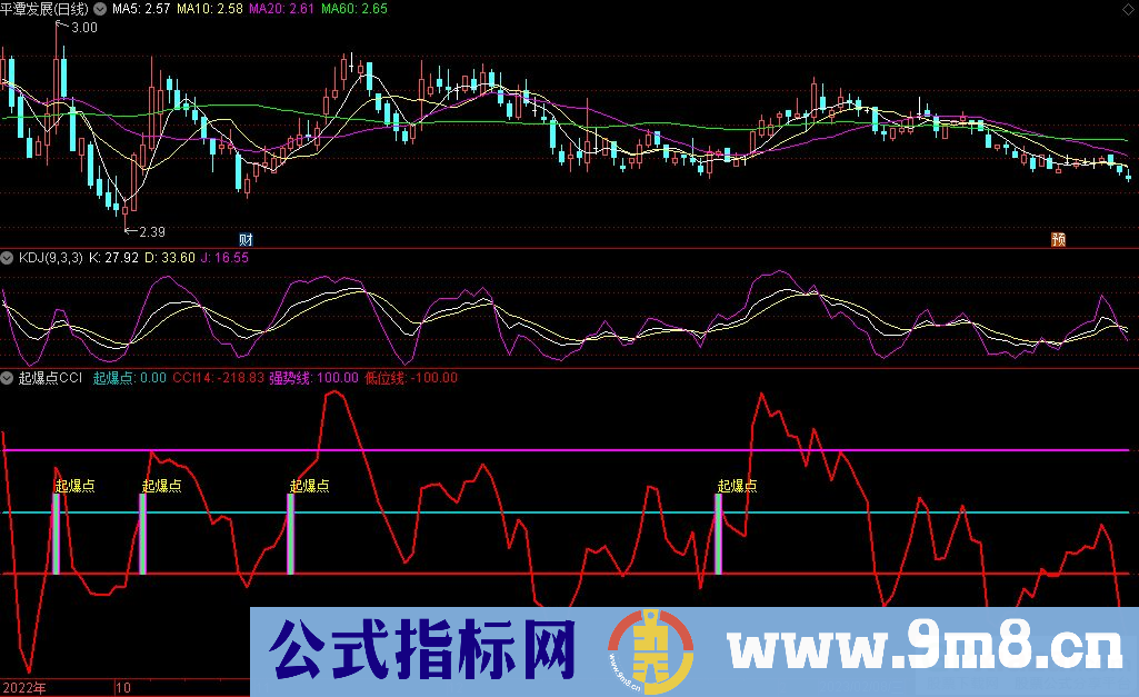 通达信起爆点CCI副图指标 九毛八公式指标网