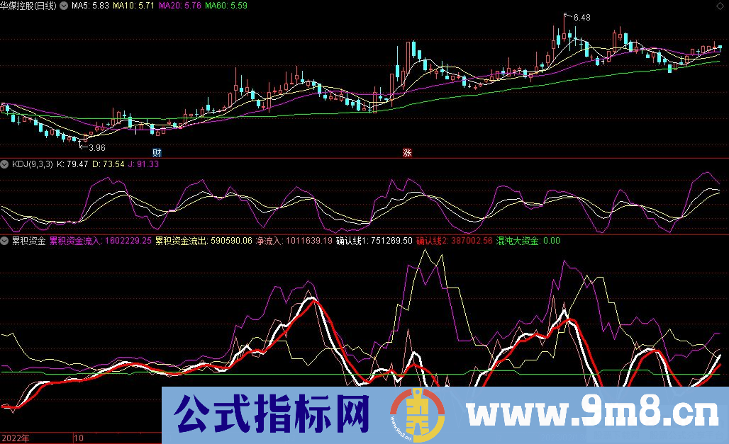 通达信累积资金副图指标 源码 贴图