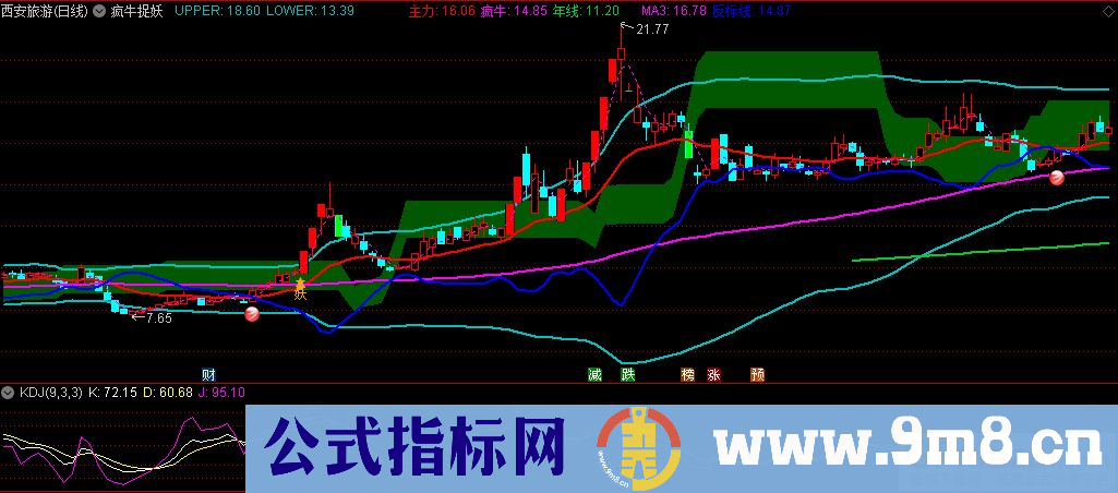 通达信疯牛捉妖主图指标 九毛八公式指标网