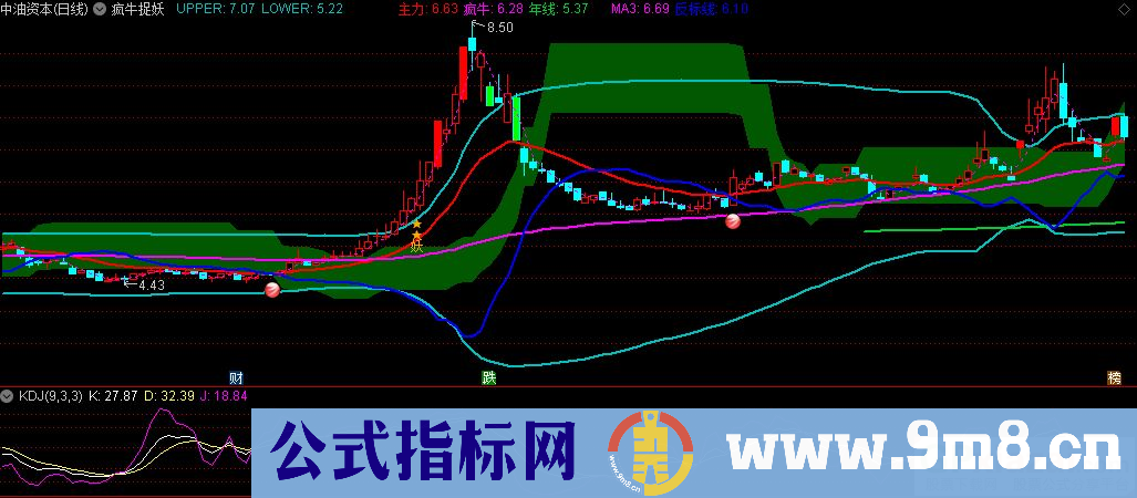 通达信疯牛捉妖主图指标 源码 贴图