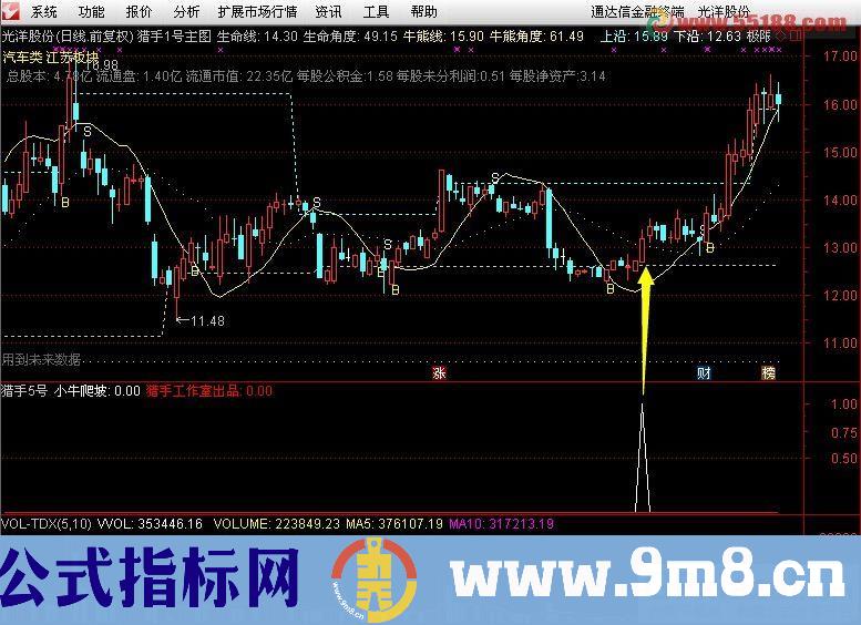 通达信小牛爬坡副图/选股指标 源码 贴图