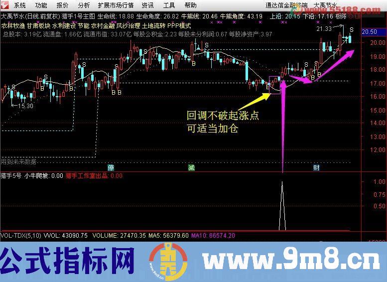 通达信小牛爬坡副图/选股指标 九毛八公式指标网