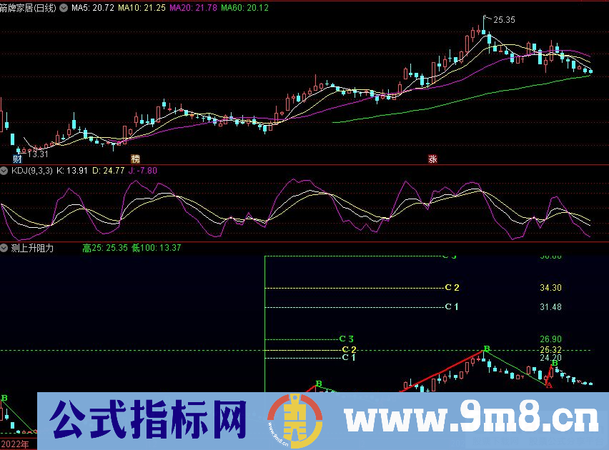 通达信测上升阻力副图指标 九毛八公式指标网