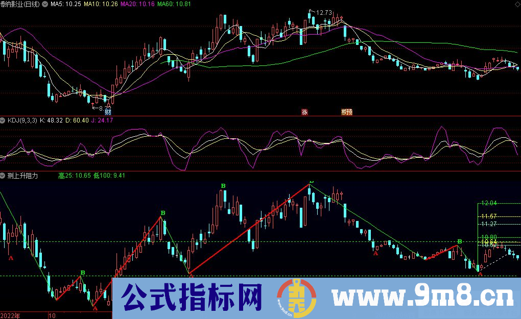 通达信测上升阻力副图指标 源码 贴图