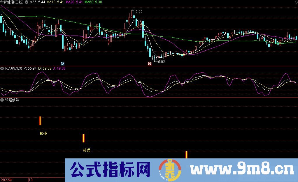 通达信转强信号副图指标 九毛八公式指标网