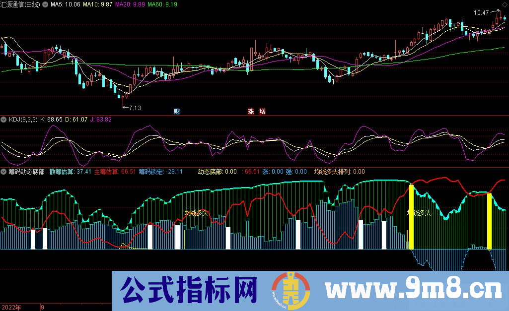 通达信筹码动态底部副图指标 九毛八公式指标网