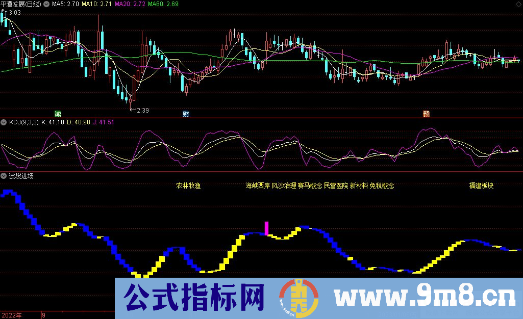 通达信波段进场副图指标 九毛八公式指标网