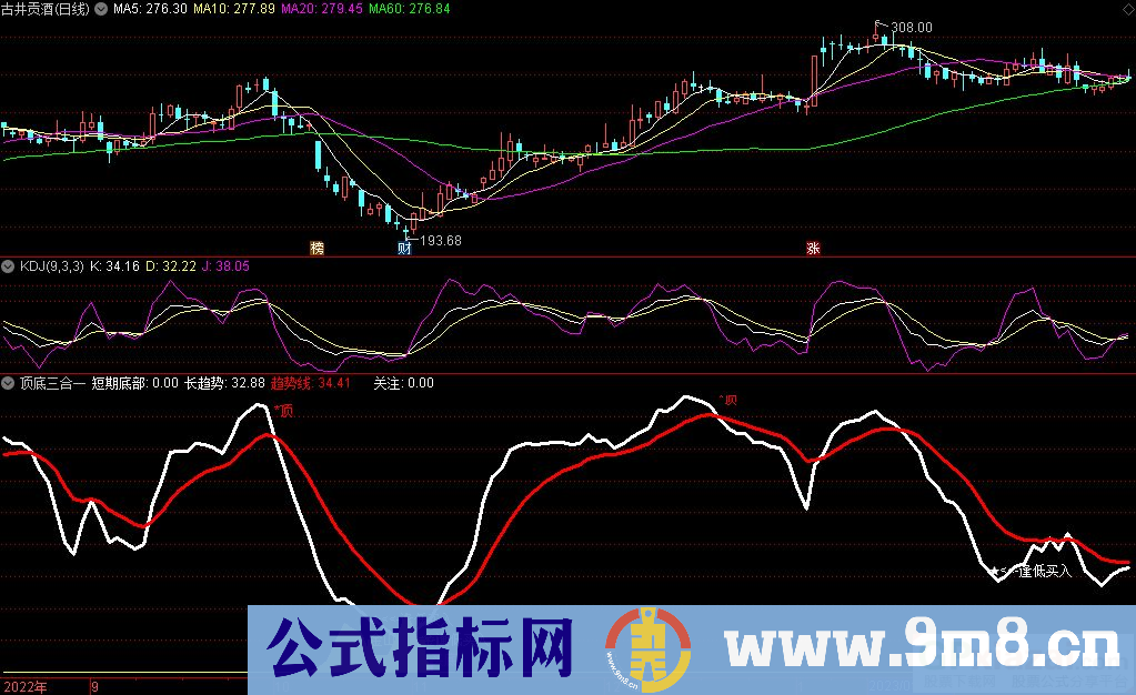 通达信顶底三合一副图指标 源码 贴图