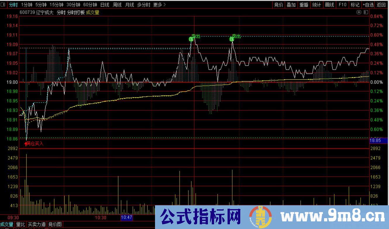 通达信超短分时打板主图指标 九毛八公式指标网