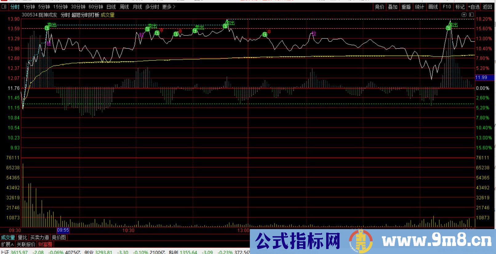 通达信超短分时打板主图指标 源码 贴图