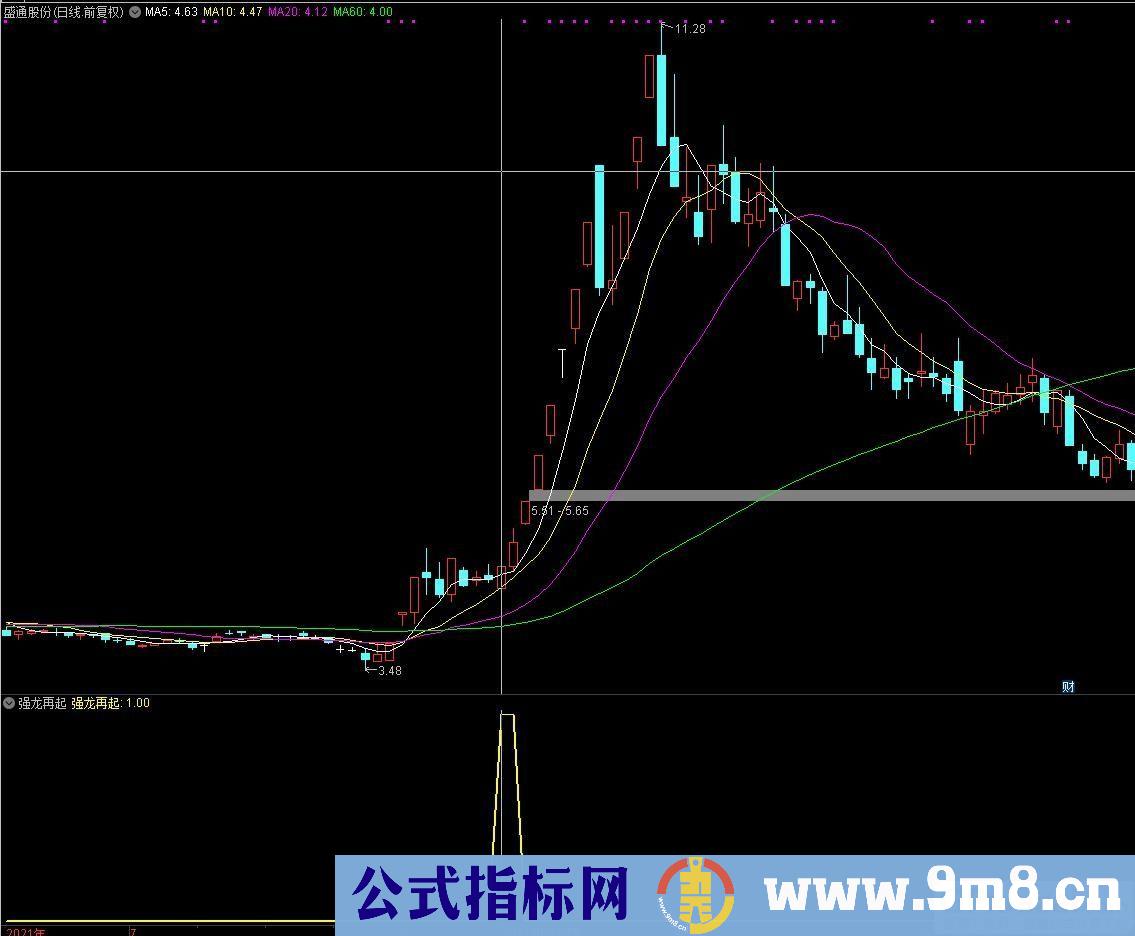 通达信强龙再起副图/选股指标 源码 贴图