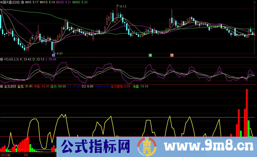 通达信金龙波段副图指标 九毛八公式指标网