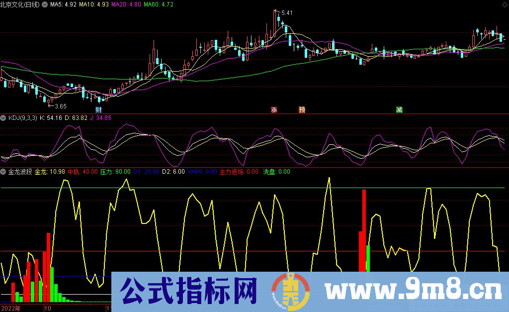 通达信金龙波段副图指标 源码 贴图