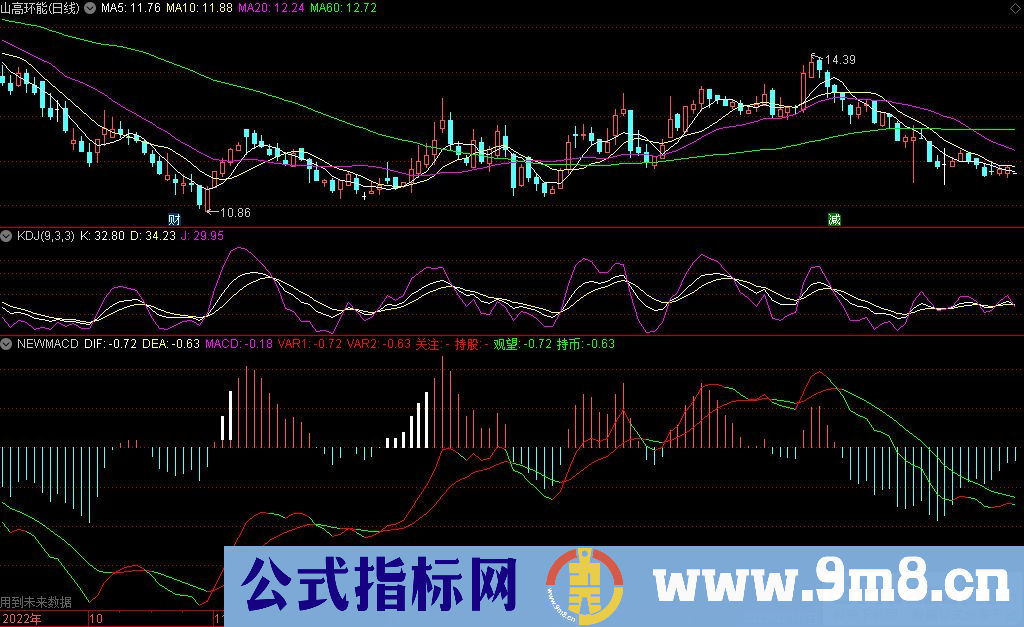 通达信NEWMACD副图指标 九毛八公式指标网