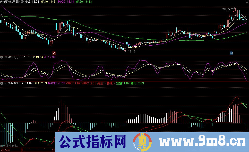 通达信NEWMACD副图指标 源码 贴图