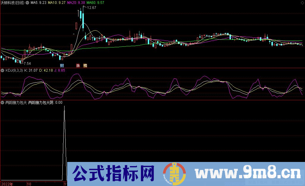 通达信两阳接力包大阴副图/选股指标 源码 贴图