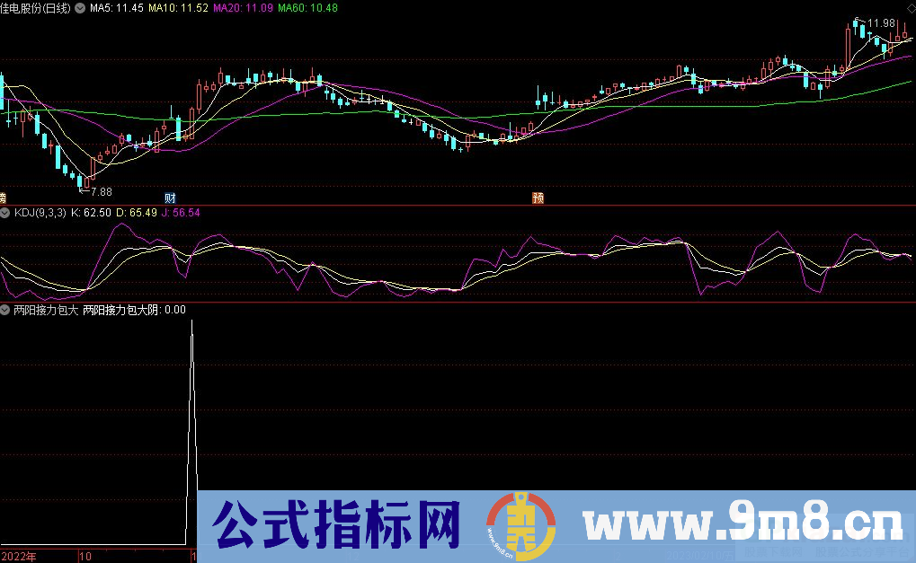 通达信两阳接力包大阴副图/选股指标 源码 贴图