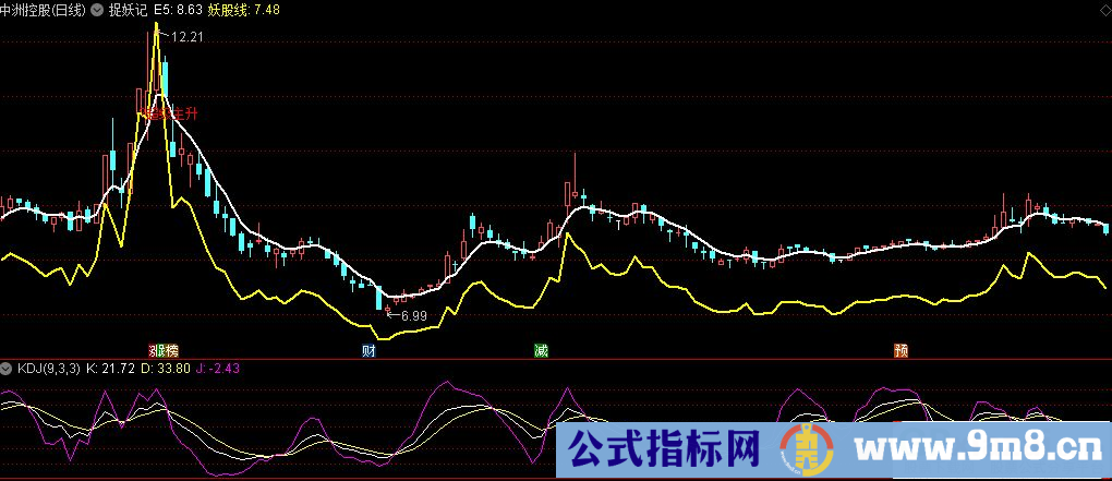 通达信捉妖记主图指标 九毛八公式指标网