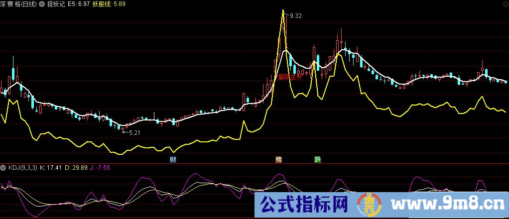 通达信捉妖记主图指标 源码 贴图