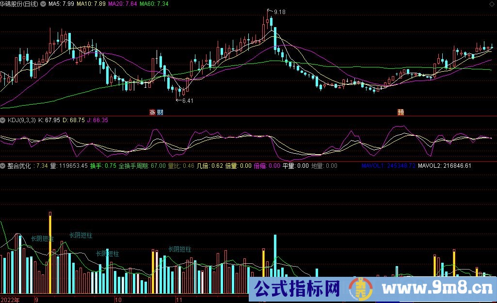通达信整合优化副图指标 源码 贴图