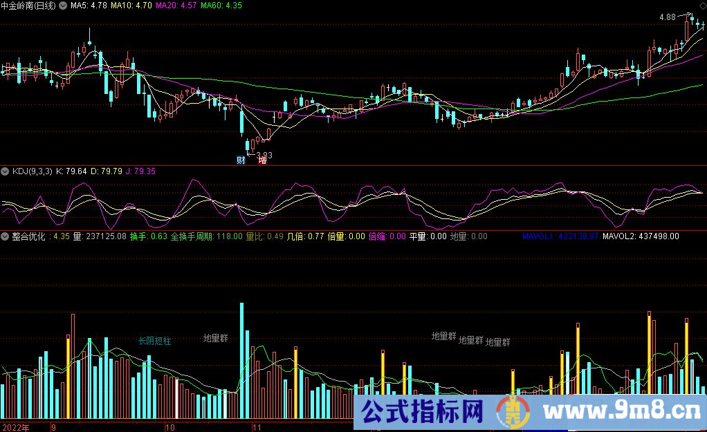 通达信整合优化副图指标 源码 贴图