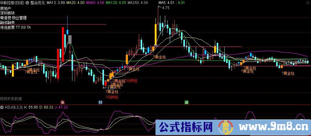 通达信整合优化主图指标 九毛八公式指标网