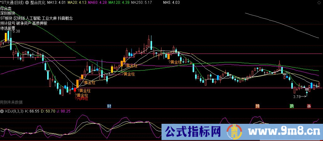 通达信整合优化主图指标 源码 贴图