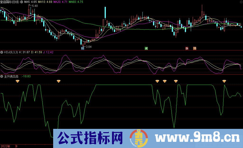 通达信主升浪回调出击副图指标 底部吸筹指标 抓回调后的启动点 源码 贴图