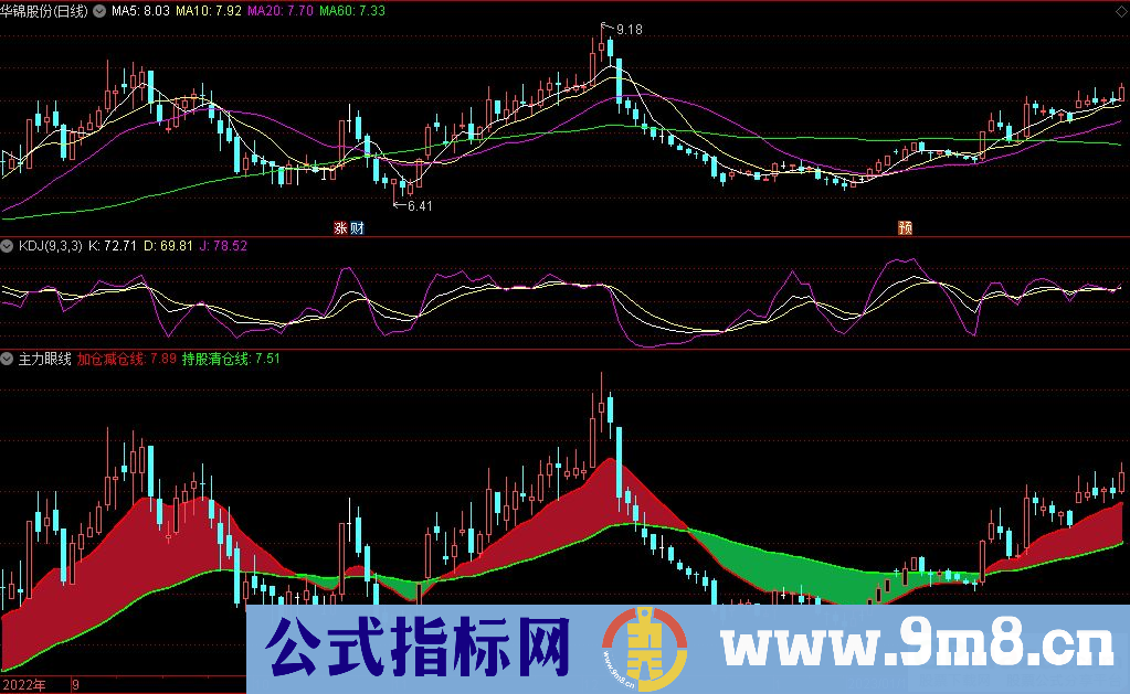 通达信主力眼线副图指标 九毛八公式指标网