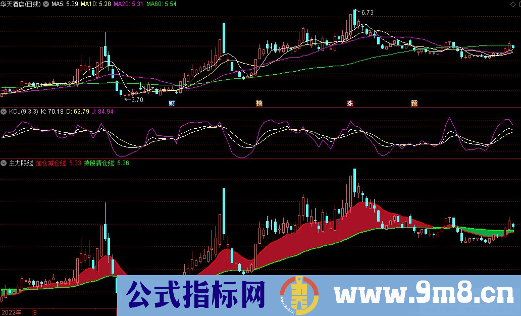 通达信主力眼线副图指标 源码 贴图