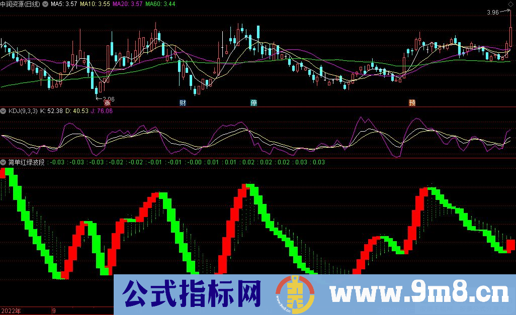 通达信简单红绿波段副图指标 源码 贴图