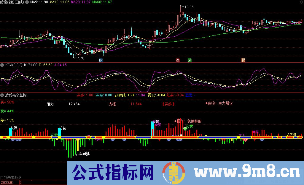 通达信波段完全掌控副图指标 九毛八公式指标网