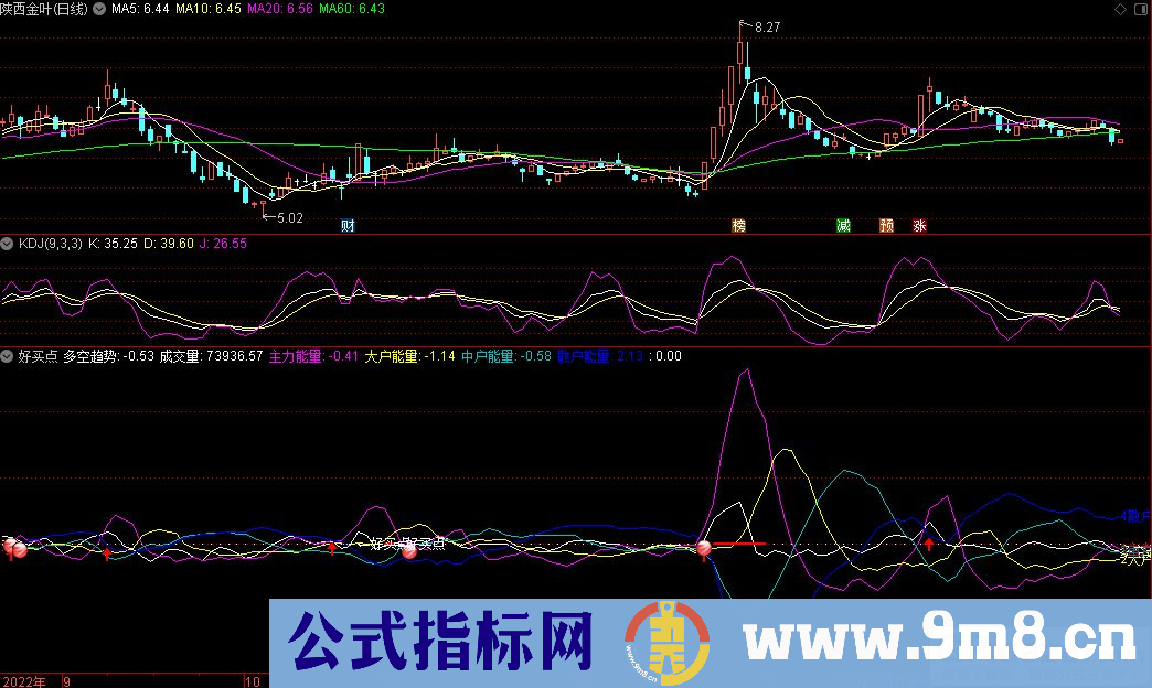 通达信好买点副图指标 源码 贴图