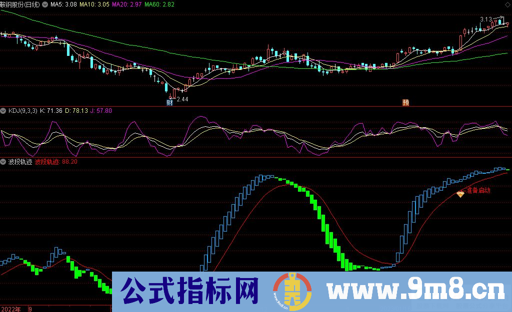 通达信波段轨迹副图指标 九毛八公式指标网