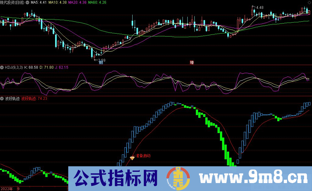 通达信波段轨迹副图指标 源码 贴图